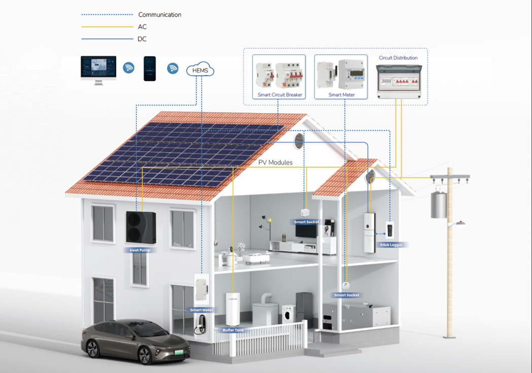 hems | Hexing Colombia